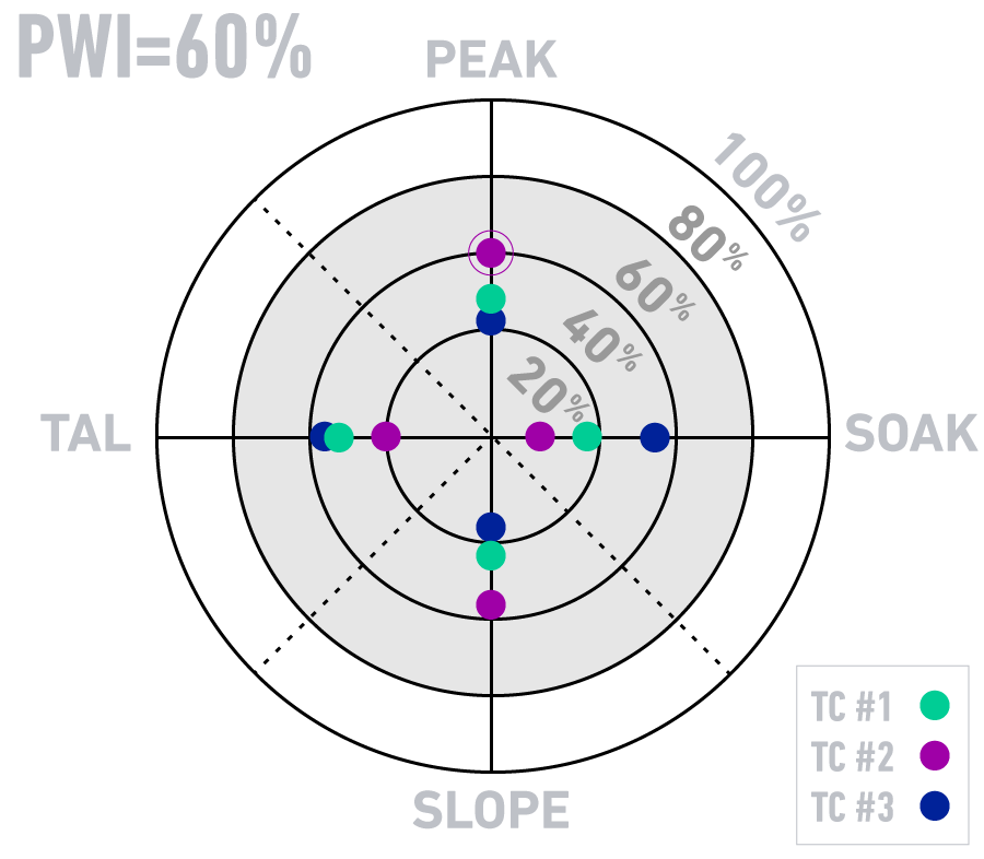 KIC-Start-2-process-window-index1